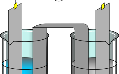 #11 Elektrolyse – Das Standardverfahren zur Wasserstoffherstellung
