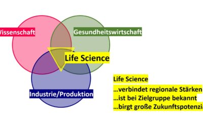 #70 Politische Beteiligung im ersten Schritt