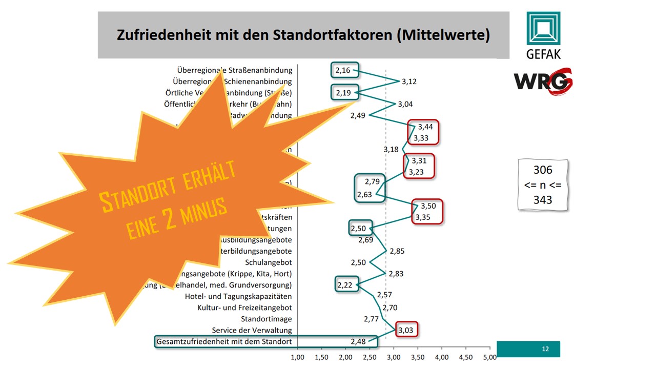 Studienaussteiger-Veranstaltung 26.1.2022