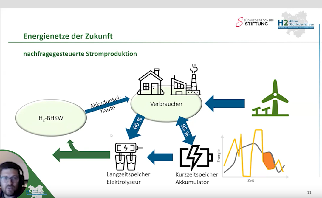 #53 Video: „Südniedersachsen auf dem Weg zur Wasserstoff-Region“