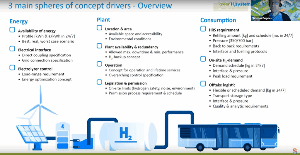 H2AS-Vortrag: Mittelgroße Produktions- und Verteilungsanlagen für grünen Wasserstoff schaffen einen Mehrwert durch erhöhte Autarkie, lokale Optimierung und Sicherheit des Bedarfs an Energie und Wasserstoff.