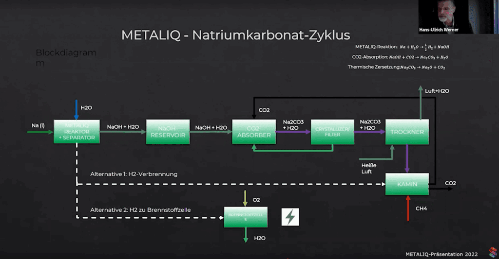 H2AS-Vortrag: Bei der Herstellung von Wasserstoff werden Elektrolyse und Dampfreformation angesprochen, aber es gibt eine Vielzahl weiterer Verfahren.